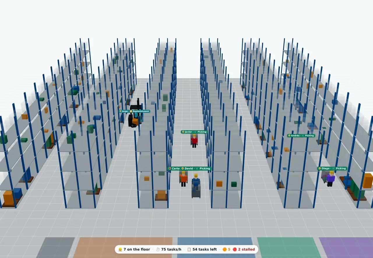 3D view of the warehouse in Ubika: racking with occupancy colour-coded by client, plus the receiving, picking, packing and dock areas