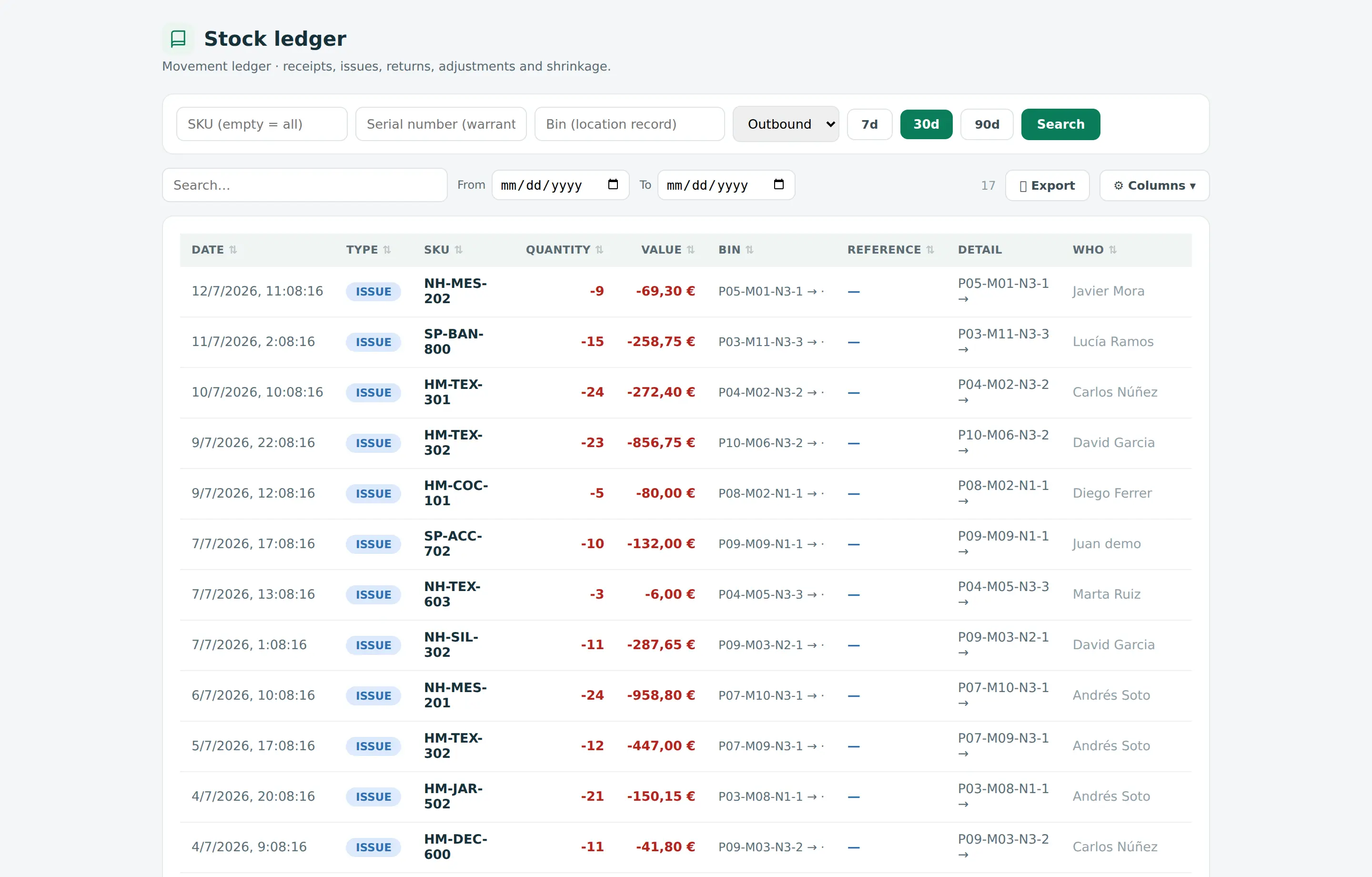 The stock ledger in Ubika: stock issues with date, quantity, value in euros, source bin and the operator behind each movement