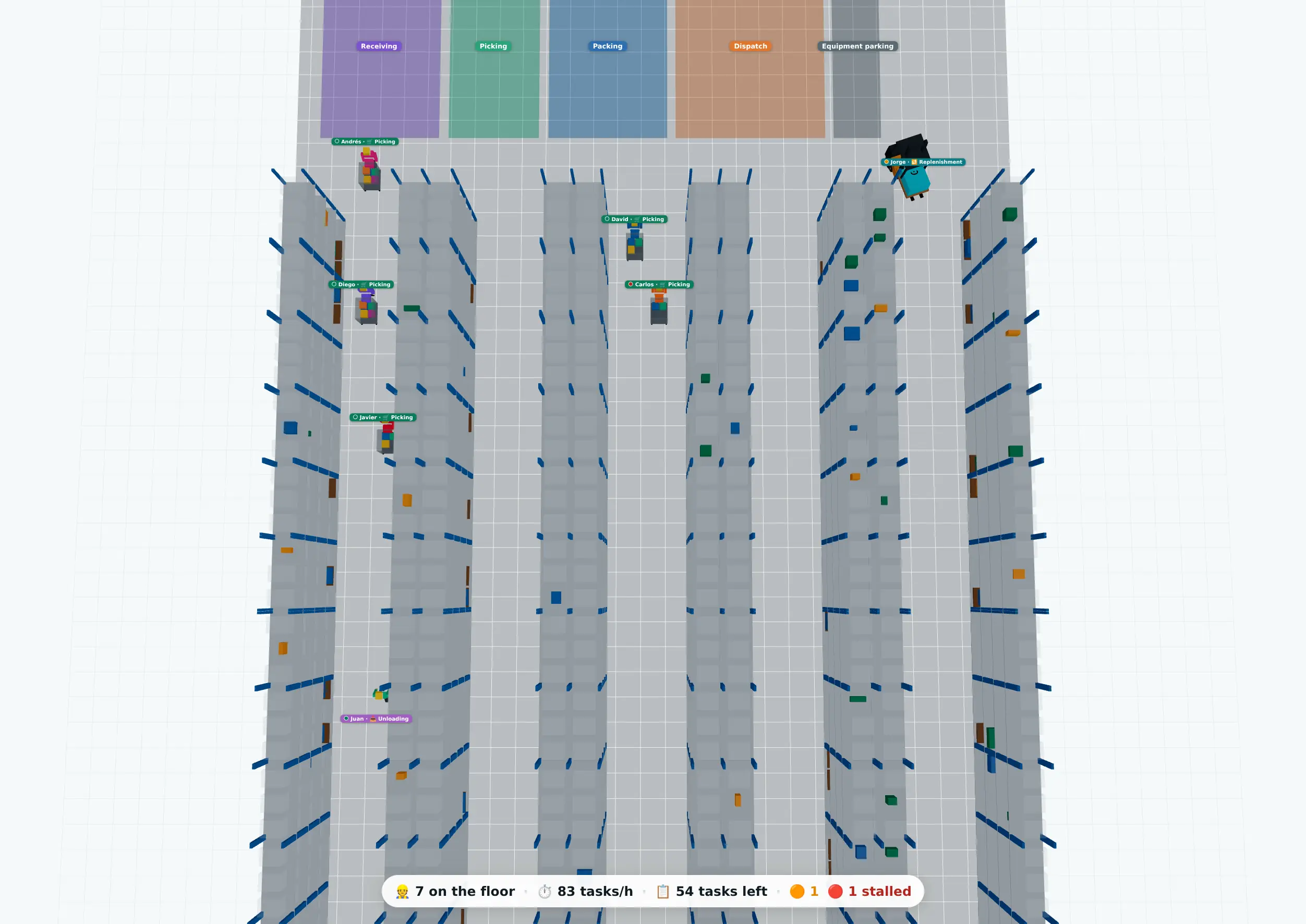 The Ubika simulator running a full working day: the day clock with carrier cut-offs, pick KPIs, times per worker and the 3D twin with operators and a forklift on the move